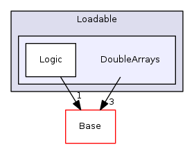 Modules/Loadable/DoubleArrays