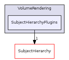 Modules/Loadable/VolumeRendering/SubjectHierarchyPlugins