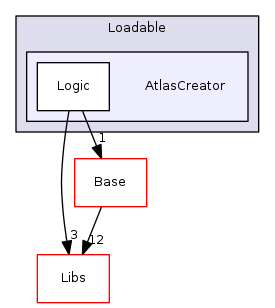 Modules/Loadable/AtlasCreator