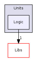 Modules/Loadable/Units/Logic