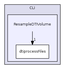 Modules/CLI/ResampleDTIVolume
