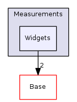 Modules/Loadable/Measurements/Widgets