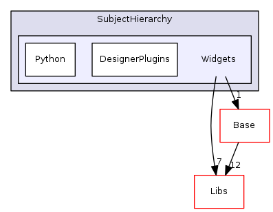 Modules/Loadable/SubjectHierarchy/Widgets