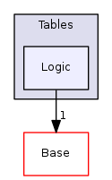 Modules/Loadable/Tables/Logic