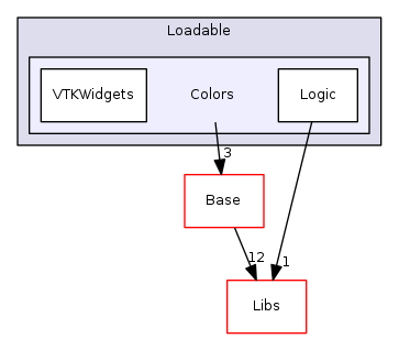Modules/Loadable/Colors