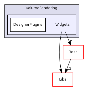 Modules/Loadable/VolumeRendering/Widgets