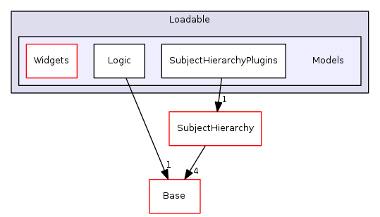 Modules/Loadable/Models