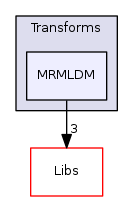 Modules/Loadable/Transforms/MRMLDM