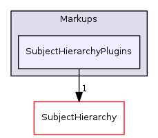 Modules/Loadable/Markups/SubjectHierarchyPlugins