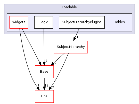 Modules/Loadable/Tables