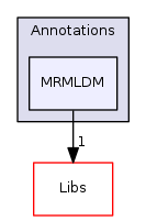 Modules/Loadable/Annotations/MRMLDM