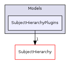 Modules/Loadable/Models/SubjectHierarchyPlugins