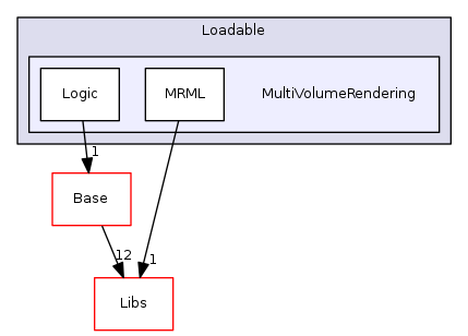 Modules/Loadable/MultiVolumeRendering
