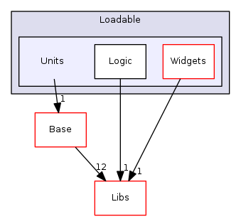 Modules/Loadable/Units