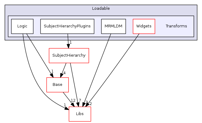 Modules/Loadable/Transforms
