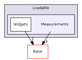 Modules/Loadable/Measurements