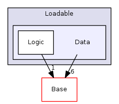 Modules/Loadable/Data