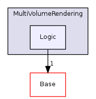 Modules/Loadable/MultiVolumeRendering/Logic