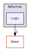 Modules/Loadable/Reformat/Logic