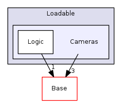 Modules/Loadable/Cameras