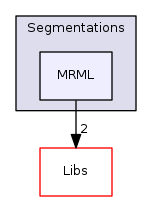 Modules/Loadable/Segmentations/MRML