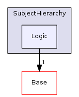 Modules/Loadable/SubjectHierarchy/Logic