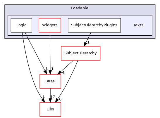 Modules/Loadable/Texts