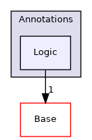 Modules/Loadable/Annotations/Logic