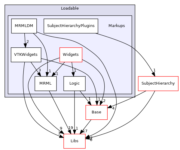 Modules/Loadable/Markups