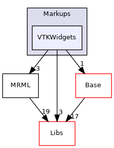 Modules/Loadable/Markups/VTKWidgets