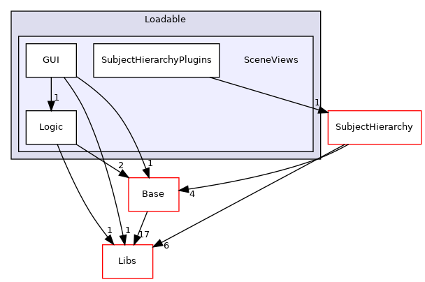 Modules/Loadable/SceneViews