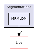 Modules/Loadable/Segmentations/MRMLDM