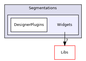 Modules/Loadable/Segmentations/Widgets