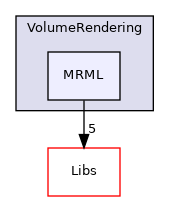 Modules/Loadable/VolumeRendering/MRML