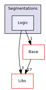 Modules/Loadable/Segmentations/Logic