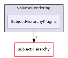 Modules/Loadable/VolumeRendering/SubjectHierarchyPlugins