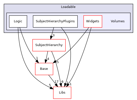 Modules/Loadable/Volumes