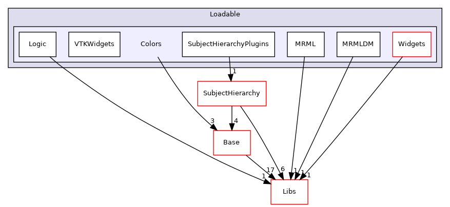 Modules/Loadable/Colors