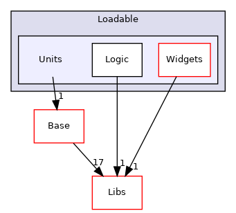 Modules/Loadable/Units