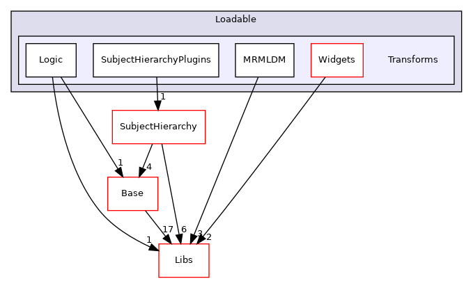 Modules/Loadable/Transforms