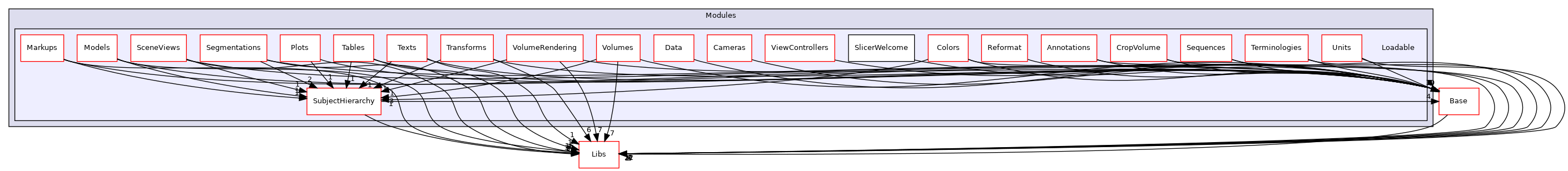 Modules/Loadable