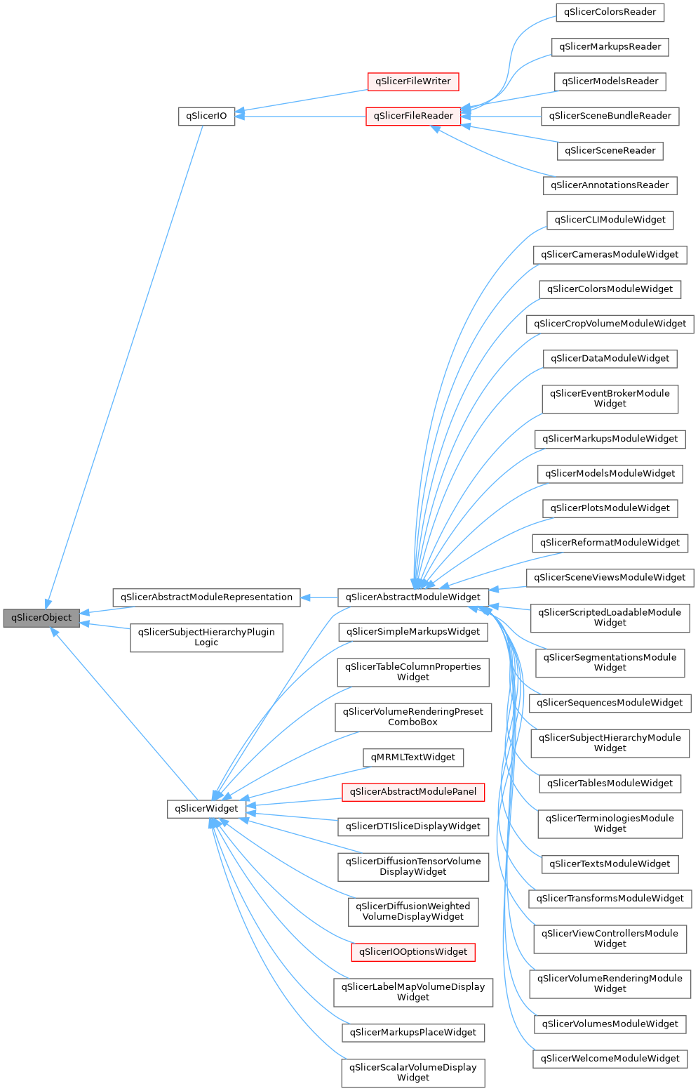 Inheritance graph