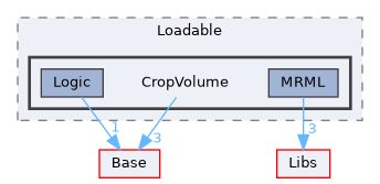 Modules/Loadable/CropVolume