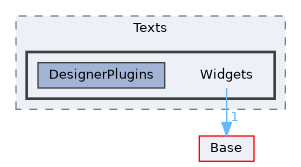 Modules/Loadable/Texts/Widgets