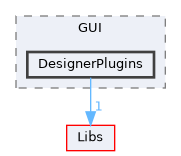 Modules/Loadable/SceneViews/GUI/DesignerPlugins