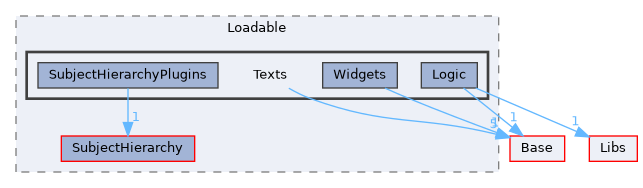 Modules/Loadable/Texts