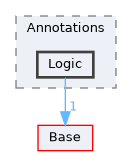 Modules/Loadable/Annotations/Logic