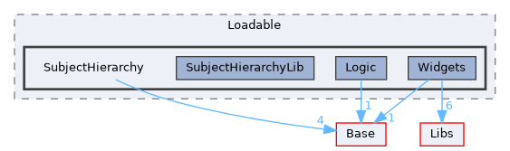 Modules/Loadable/SubjectHierarchy