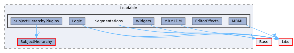 Modules/Loadable/Segmentations