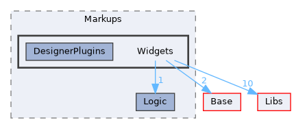 Modules/Loadable/Markups/Widgets